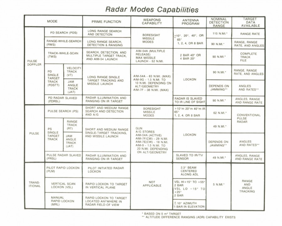 Mode Radar