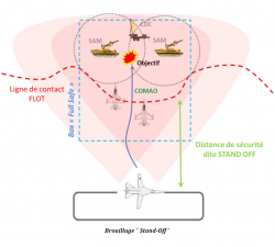 Brouillage  Stand-Off .png