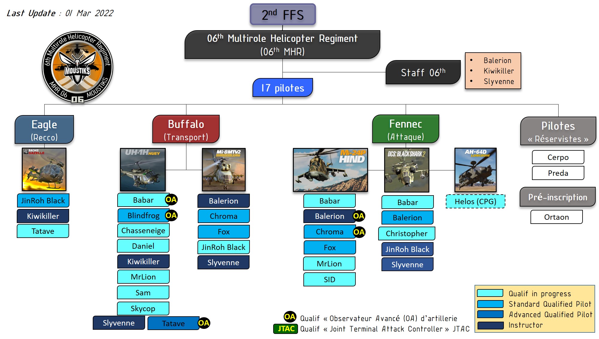 Organisation New 06 - 01 Mar 22.jpg