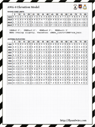 F14 - AWG-9 Elevation Model.png