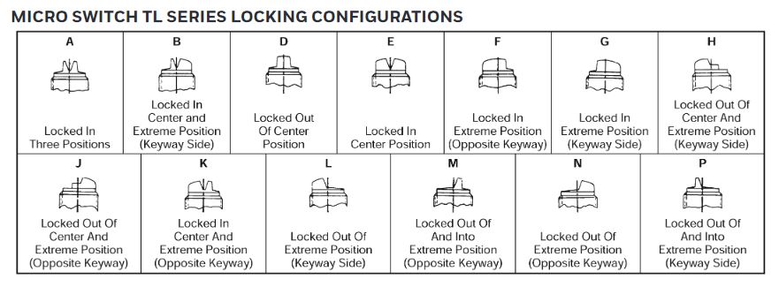 Lock types.JPG